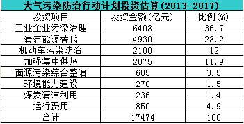 1.75f|ͶY(x)(ji)״ιI(y)Ⱦλ
