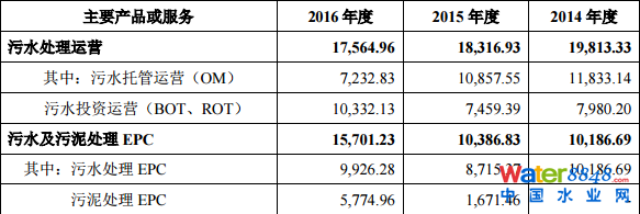 гˮмq44.03%(chung)Ͷλʮɖ|ռ13.88%