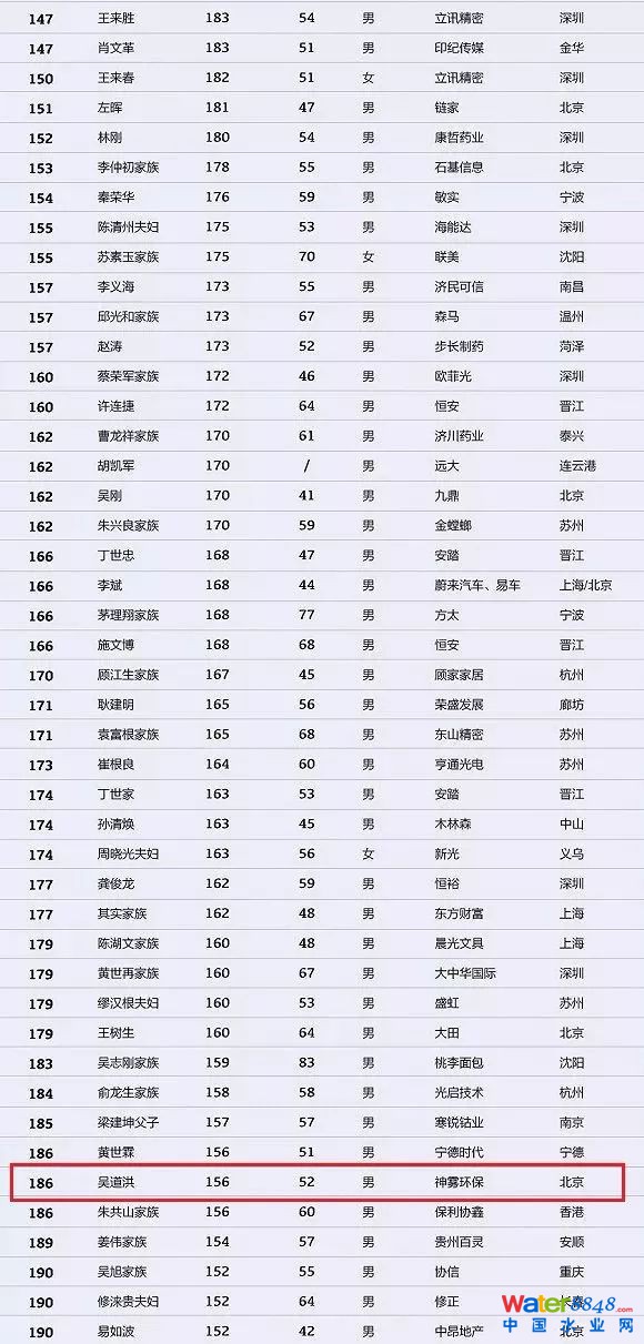 h(hun)縻l26λQ”2018Ї1000”