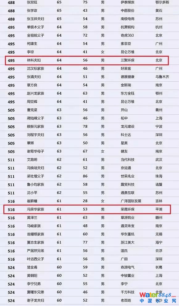 h(hun)縻l26λQ”2018Ї1000”