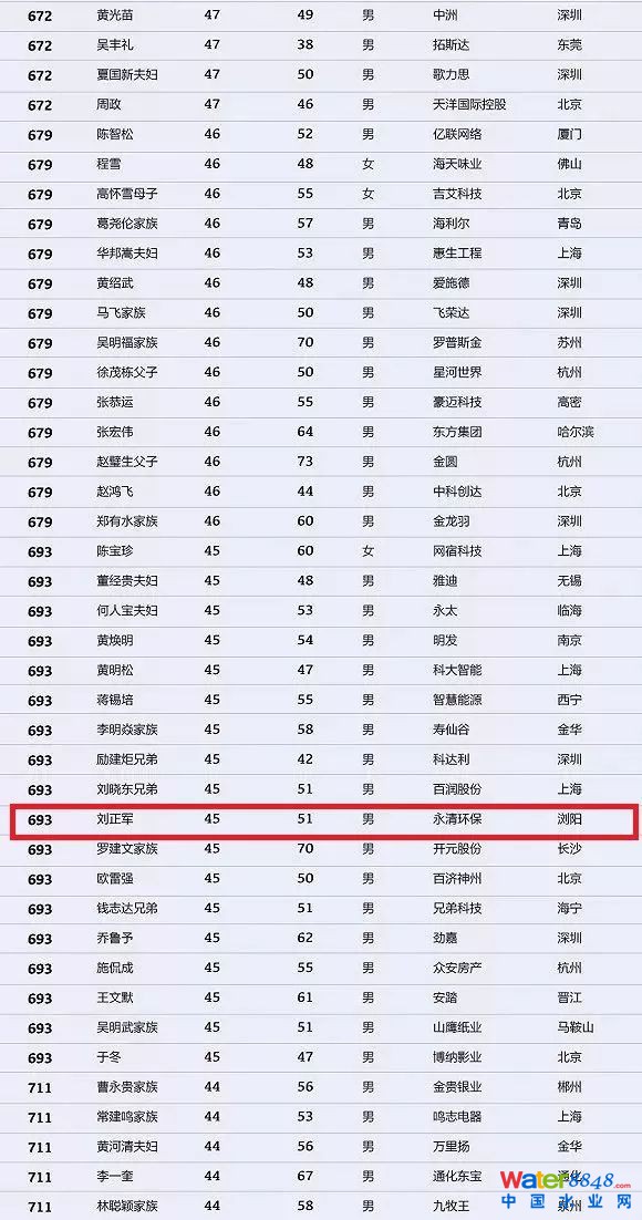 h(hun)縻l26λQ”2018Ї1000”