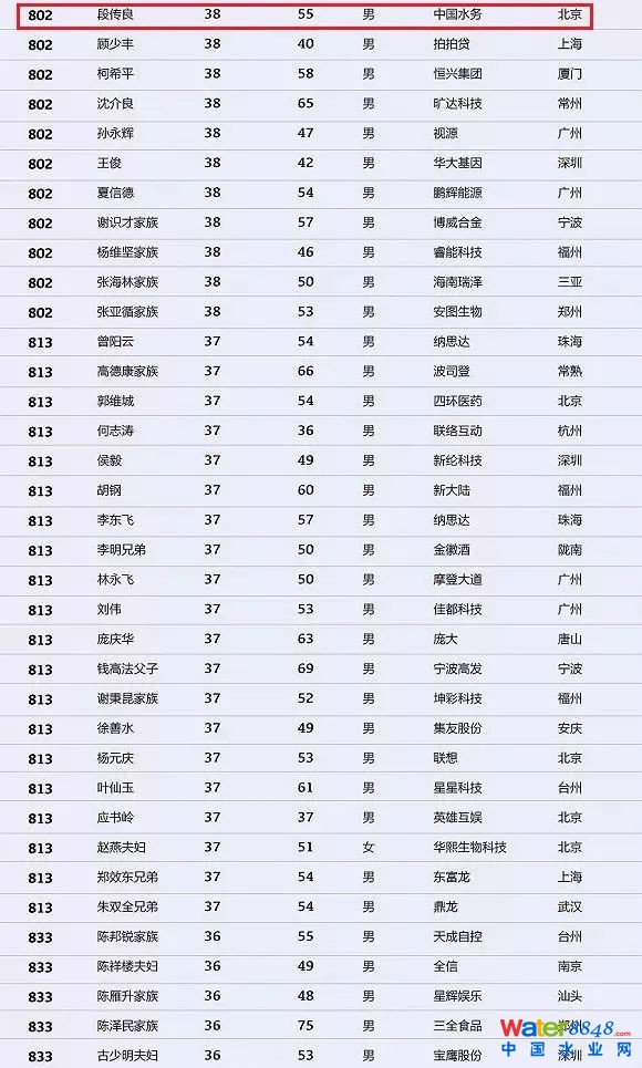 h(hun)縻l26λQ”2018Ї1000”