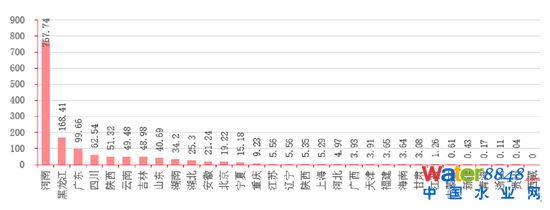 D16Їʡеĺڳˮweƽ YρԴǰհa(chn)I(y)оԺyоԺ
