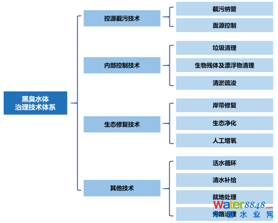 D17ڳˮwĿĸ헹̼g(sh) YρԴ_YyоԺ