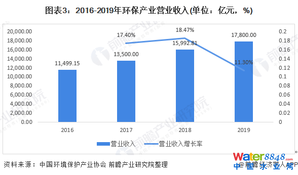 D32016-2019h(hun)a(chn)I(y)II(y)(λ|Ԫ%)