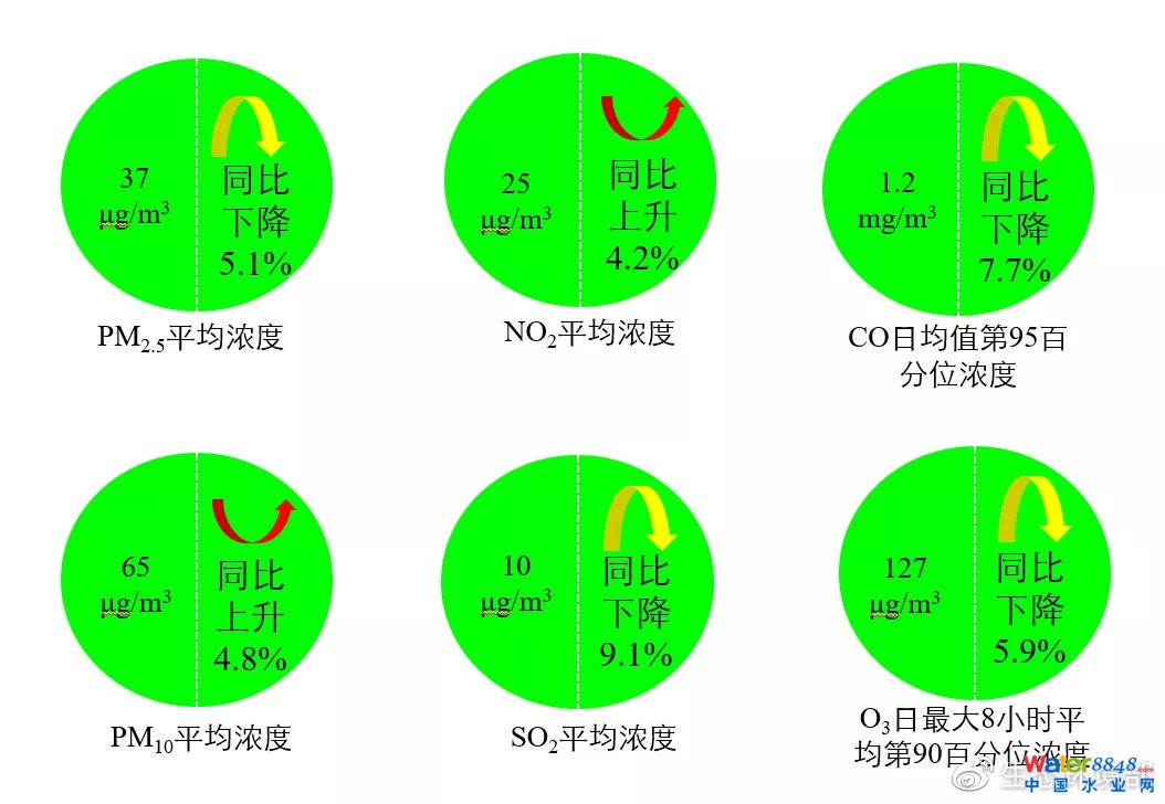 D6  20211-5ȫ339(g)ؼϳ(xing)ָ(bio)ȼͬ׃