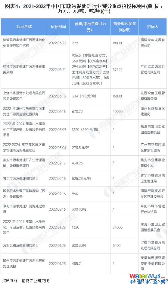 D42021-2022Ї(gu)̎ИI(y)c(din)Ͷ(bio)(xing)Ŀ(λfԪԪ//)(һ)