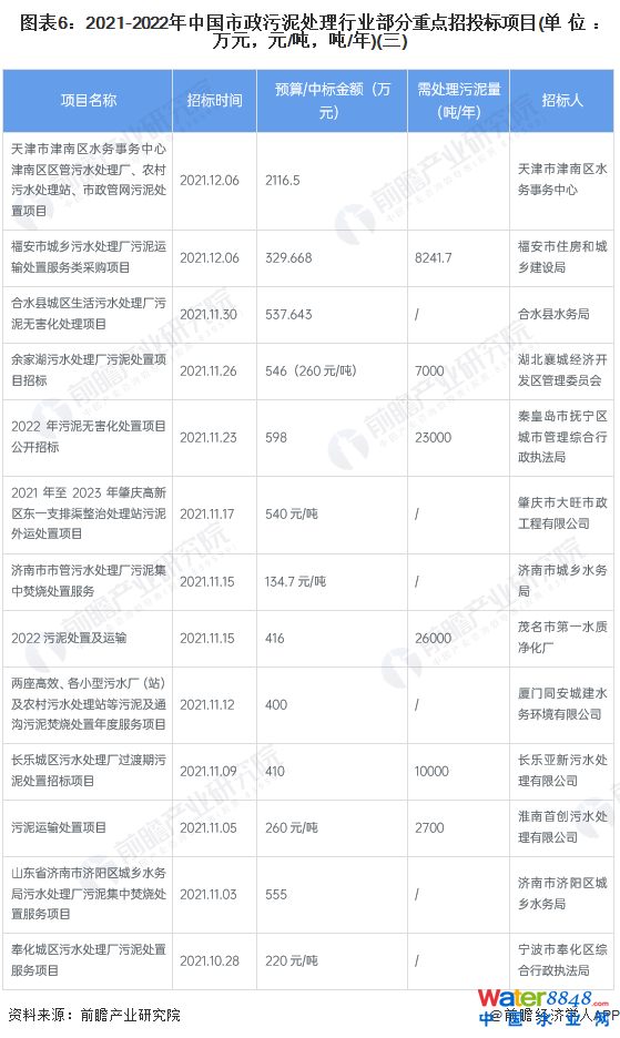 D62021-2022Ї(gu)̎ИI(y)c(din)Ͷ(bio)(xing)Ŀ(λfԪԪ//)()