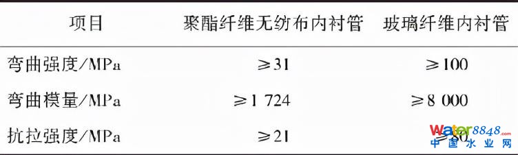 郁片紅:上海城鎮(zhèn)排水管道非開挖修復技術(shù)標準的“難”與“異”