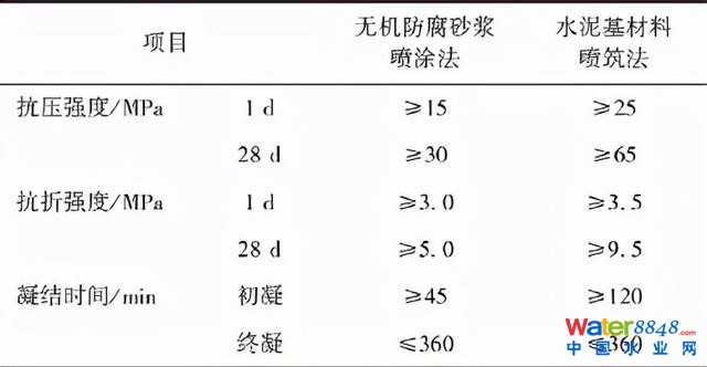 郁片紅:上海城鎮(zhèn)排水管道非開挖修復技術(shù)標準的“難”與“異”