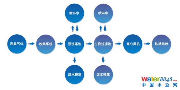 ˮǧ˴(hu)ճ̣ˮ(bio)죨ˮ|(zh)Ч߼(j)ӑ(hu)Ո(qng)ͬ_ˮܾW(wng)ˮh(hun)(hu)ˮYԴô(hu)/@^(q)ˮ(hu)