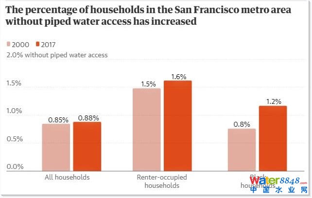 20002017gfɽЅ^(q)]йܵˮļͥD(j)W(wng)j